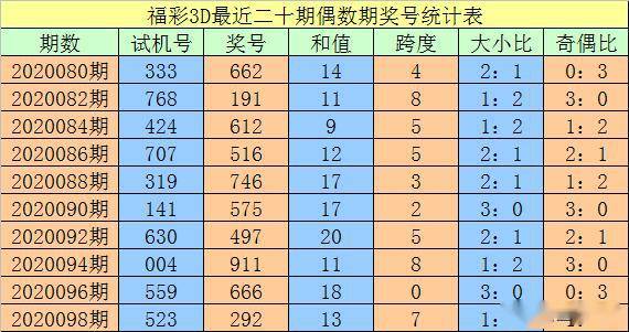 澳门三中三码精准100%,扩展解答解释落实_标配集13.269