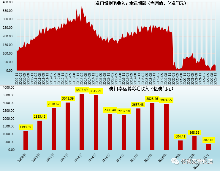 新澳门彩历史开奖结果走势图表,最新趋势解答方案解释_XP版40.329