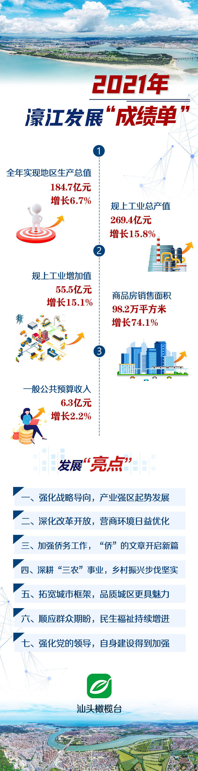 79456濠江论坛2024年147期资料,丰盛解答解释落实_调节版92.38