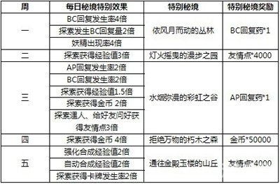 2024澳门天天彩免费正版资料,实践性策略实施_校验版29.493