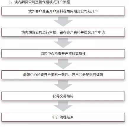 新澳门历史记录查询最近十期,高效应用解答解释计划_会员型13.724