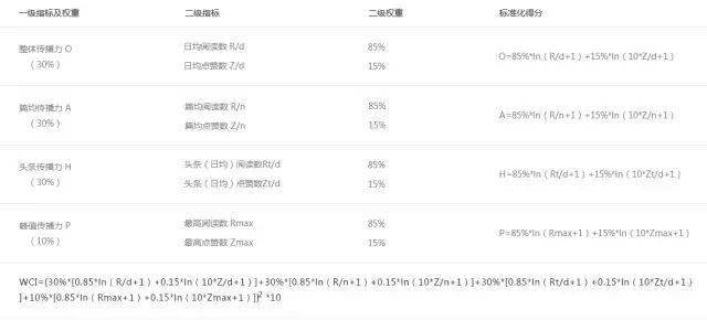 澳门六和彩资料查询2024年免费查询01-365期,科学数据评估_4K版20.854