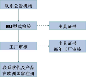 新澳门内部资料与内部资料的优势,风险规避解答解析_示范版51.035