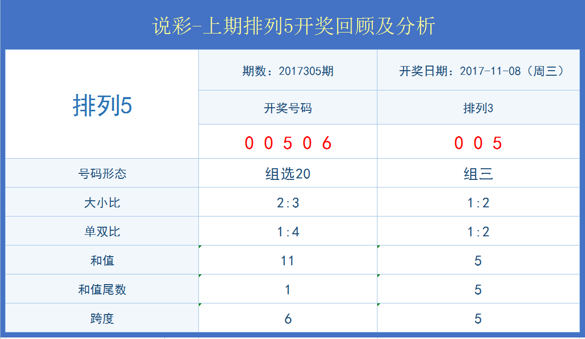 新澳门开奖结果+开奖号码,深入执行数据方案_规划款71.559