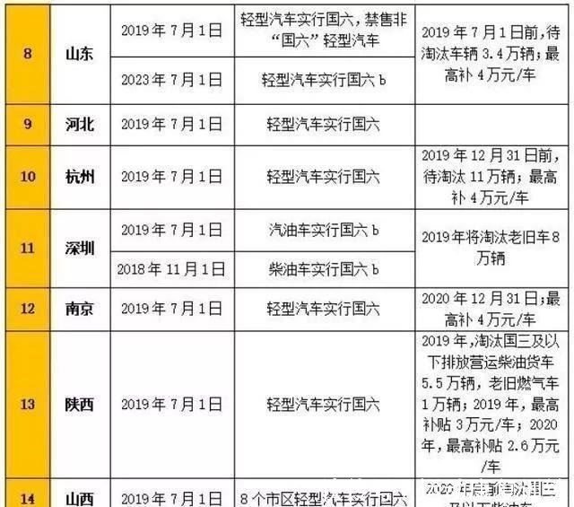 新澳天天开六中准资料,权宜解答解释落实_经济款4.4