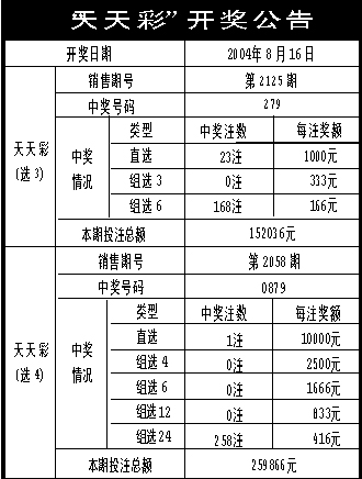 新澳天天彩免费资料,跨界创新落实方案_策划型65.365