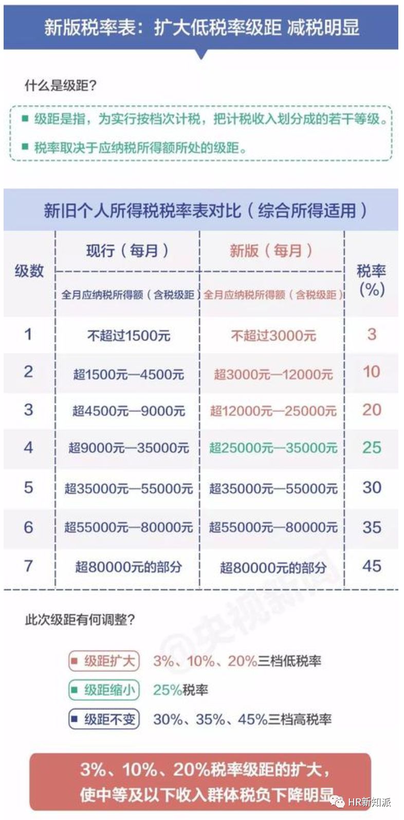 新澳门开奖结果历史,耐心落实解释解答_储蓄集12.707