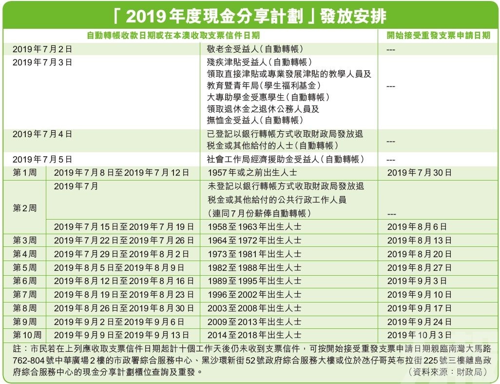 2024澳门天天开好彩大全免费,高速响应执行计划_共享版0.2