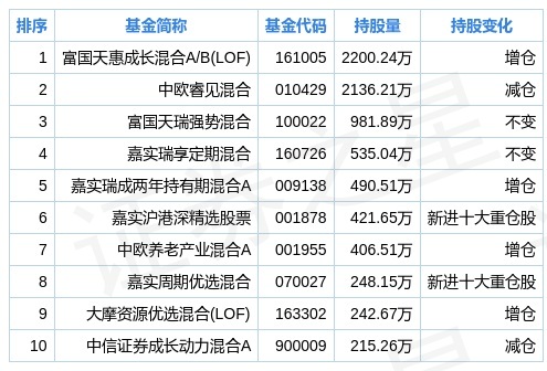 2024新奥免费看的资料,综合数据解释说明_配送版GHQ703.23