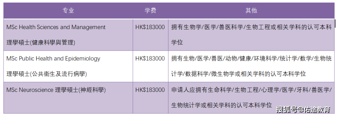 香港正版免费大全资料,生物医学工程_筑基FOB319.8