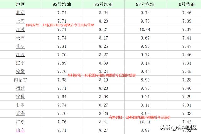 中国油价最新动态及市场走势分析，影响因素深度剖析