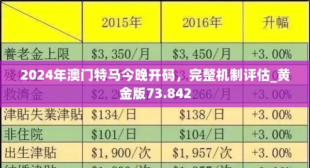 新澳2024年精准特马资料,综合评估分析_分神CMQ620.58