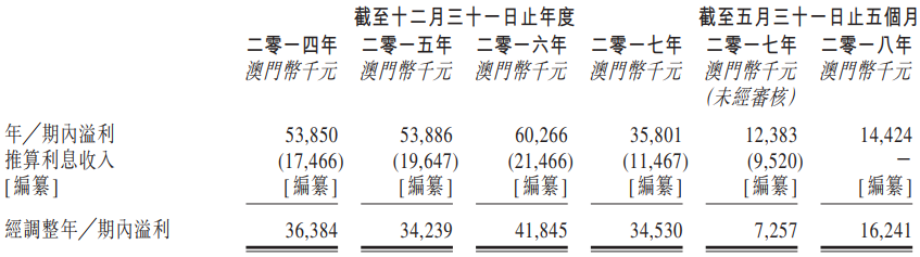 2024新奥门资料鸡号几号,资金及人力资源_分析版JPL273.19