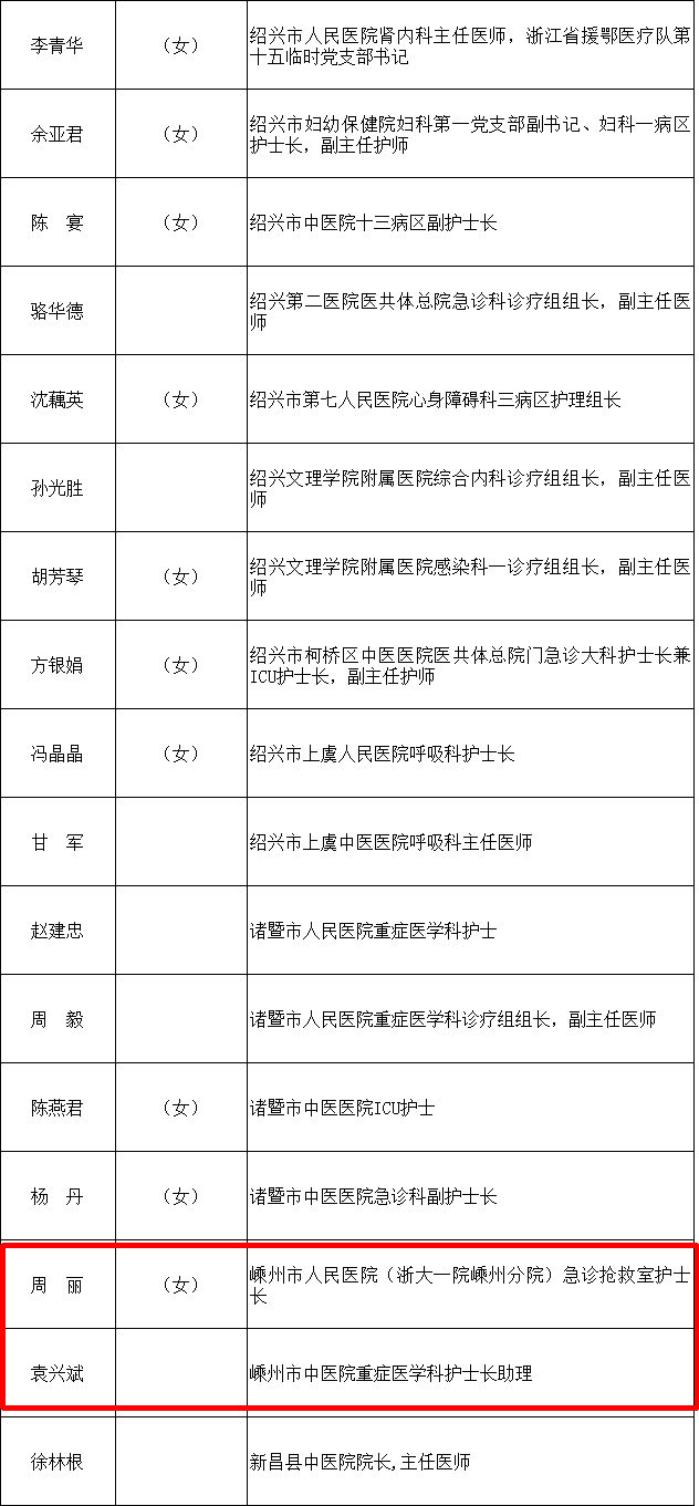 嵊州市肺病最新概况与防治策略探讨