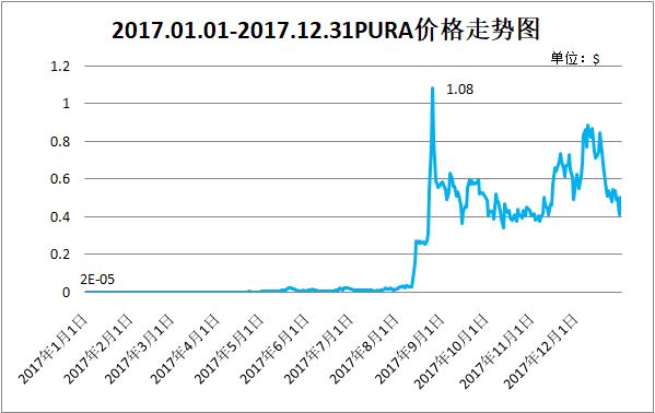 新澳门彩历史开奖结果走势图表,最新研究解析说明_梦幻版IJS618.18