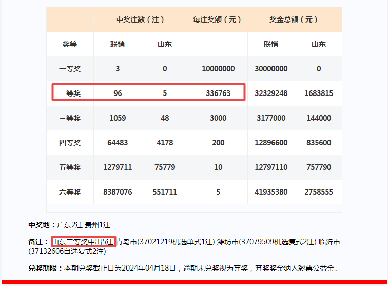 2024年一肖一码一中一特,安全解析策略_帝之境IFA961.95