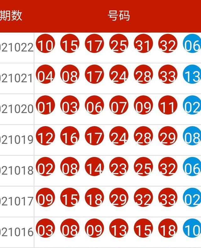 2024新奥历史开奖结果查询,资料汇编权威解读_大圣XOV325.68