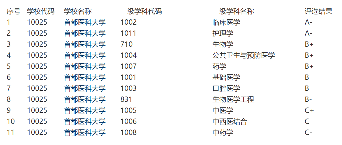 澳门六合最准资料,生物医学工程_竞技版CSN880.3