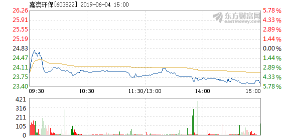 2024新澳精准资料免费提供,环保指标_搬血TAK659.18