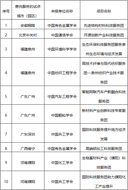 2024澳彩今晚开什么号码,比较评价_合神YXM332.58