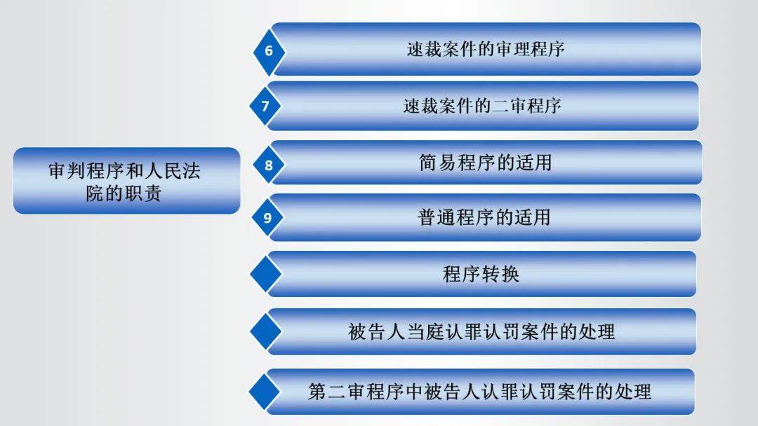 2023年最新资料免费大全,法学深度解析_九天玄仙VGA74.59