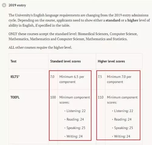 最新雅思成绩公布与深度分析