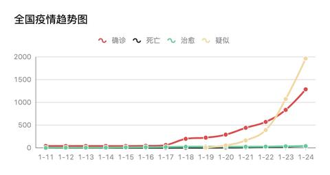 全球视野下的丁香疫情最新动态及应对策略