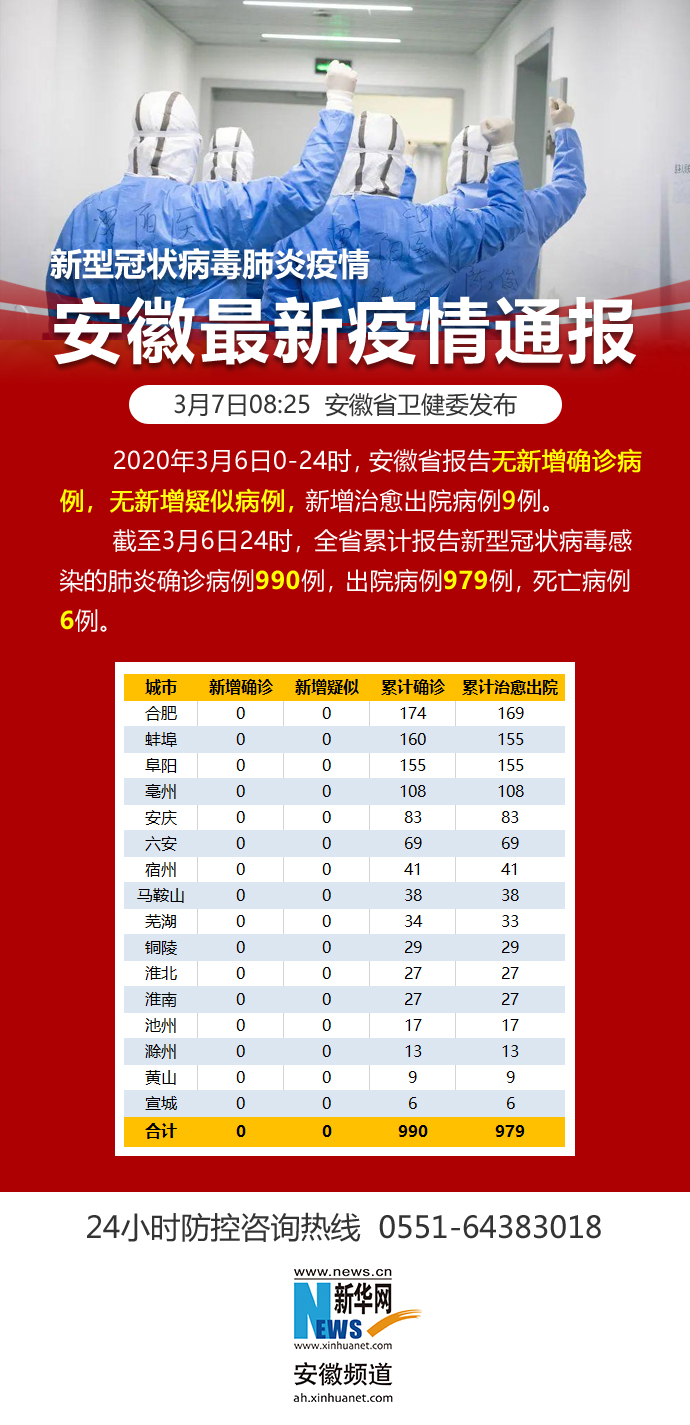 安庆市冠状病毒防控最新动态更新