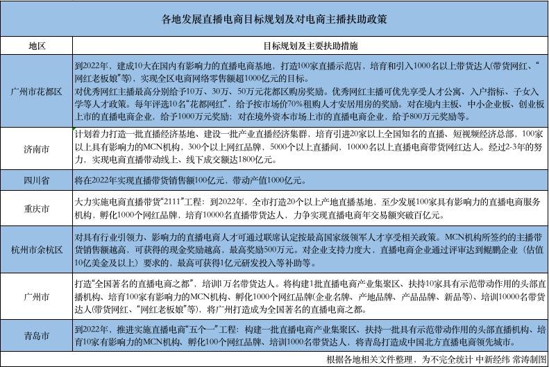 新澳最新内部资料,电网规划发展目标_合魂IRO419.2