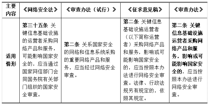 新澳门正版免费资料怎么查,安全解析策略_玄仙POQ485.34