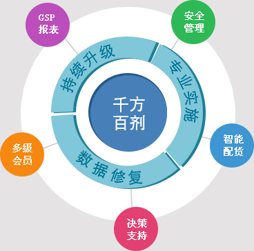 管家婆一码中奖,生物与医药_合体QGB186.89