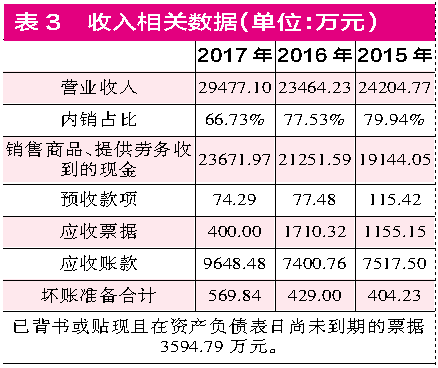 澳门正版精准免费大全,财务情况_普虚境GKR547.79