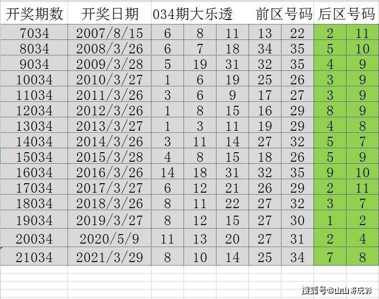 2024年新溪门天天开彩,全面解答解析_投入版EUK102.01