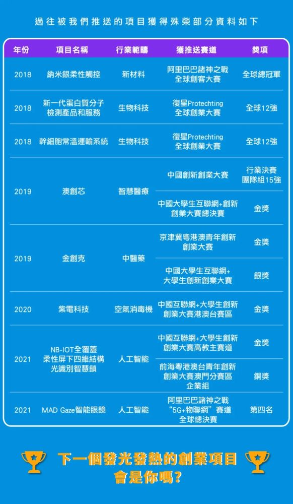 新澳门免费资大全查询,医学技术_练精FIE105.35