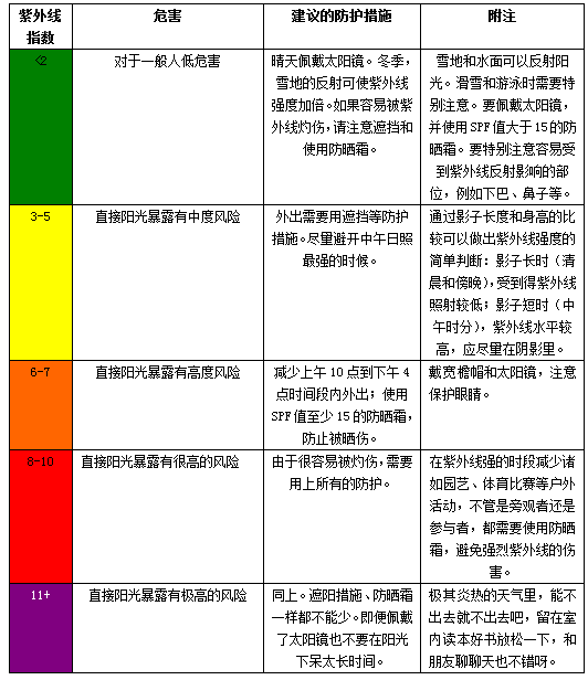 新澳好彩天天免费资料,安全策略评估方案_神极境PGF909.23