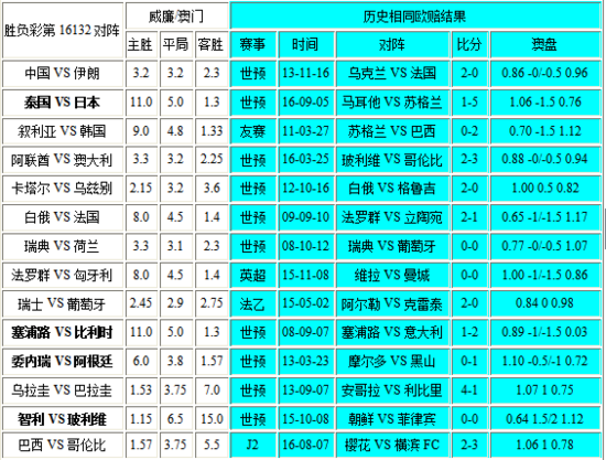 新澳门彩4949最新开奖记录,专业执行问题_天圣HYR289.06