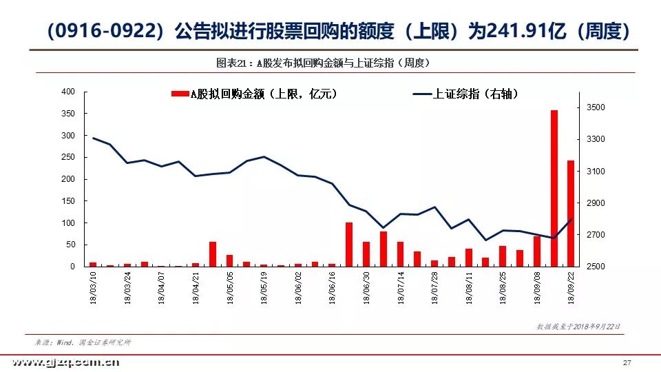 股份回购最新数据分析报告，趋势、影响及未来展望