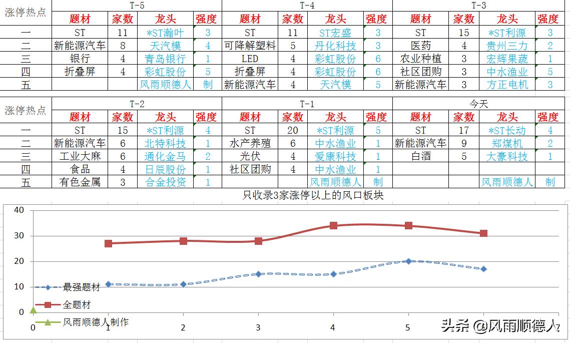 特斯拉股票最新走势解析