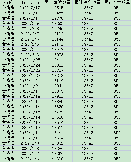 中国疫情最新排名，全面应对展现大国担当