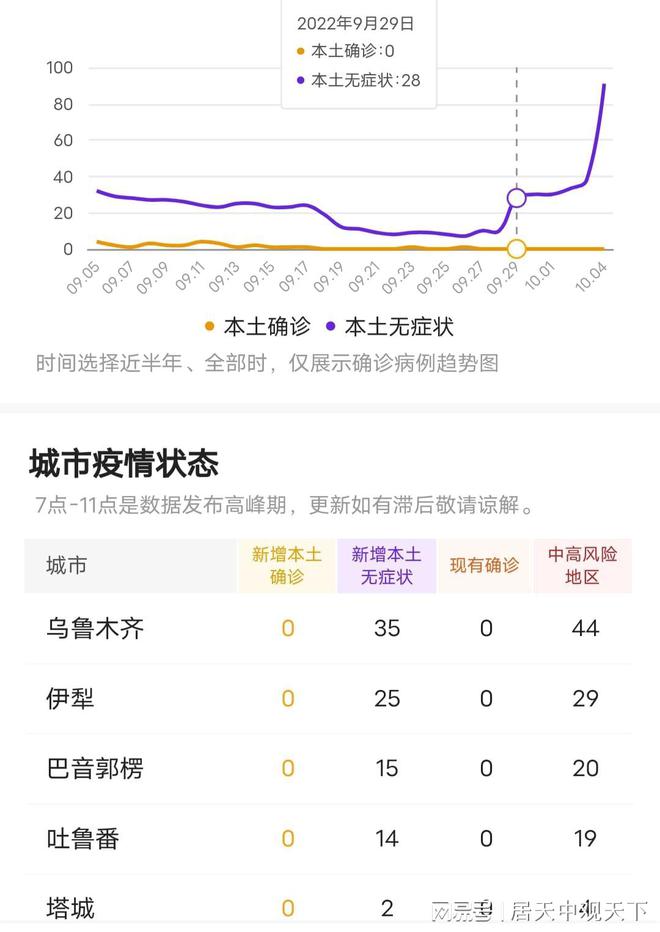 疫情最新信息下的喀什现状概览