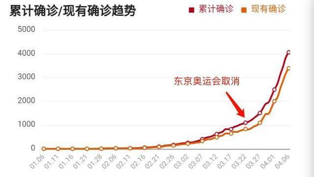 曰夲疫情最新情况分析概述