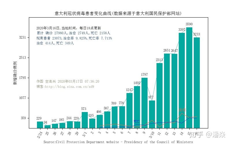 香港最新疫情数据分析报告发布