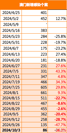 2024新澳门正版免费资本车,实地方案验证策略_HT80.139