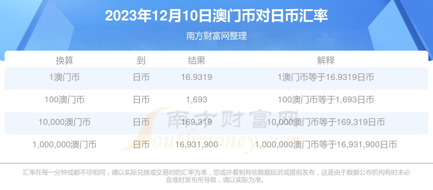 2024新澳门开奖记录查询今天,数据驱动执行方案_专家版18.257