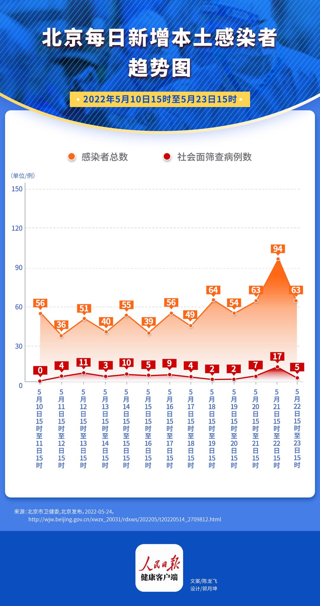 最新疫情数据及其影响分析