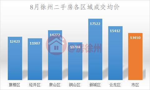 徐州房价最新动态，市场走势及影响因素深度解析