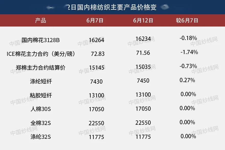 美棉最新行情深度剖析