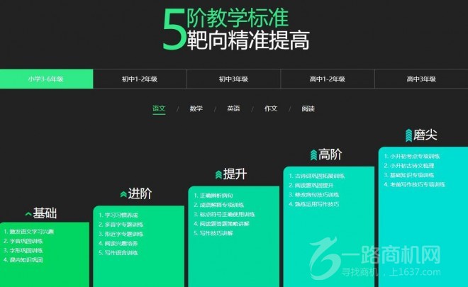 三好网在线教育加盟，共创教育新时代新篇章