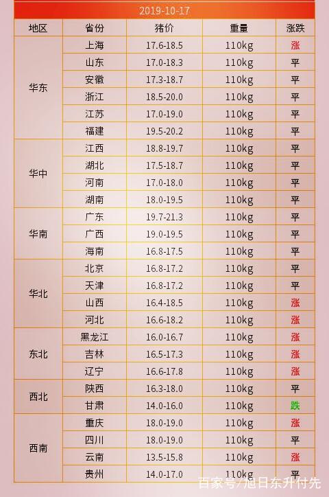 工程塑料 第47页