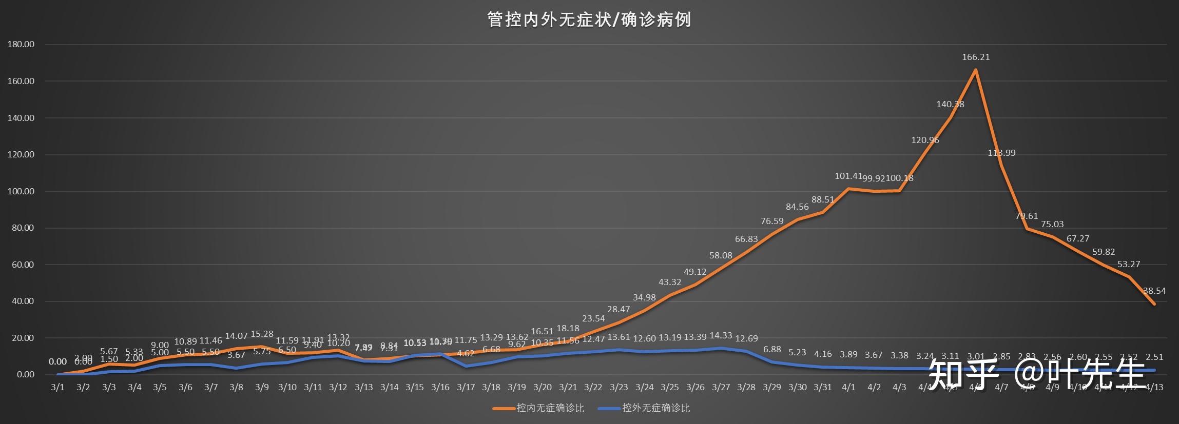 全球与中国疫情最新统计及未来展望